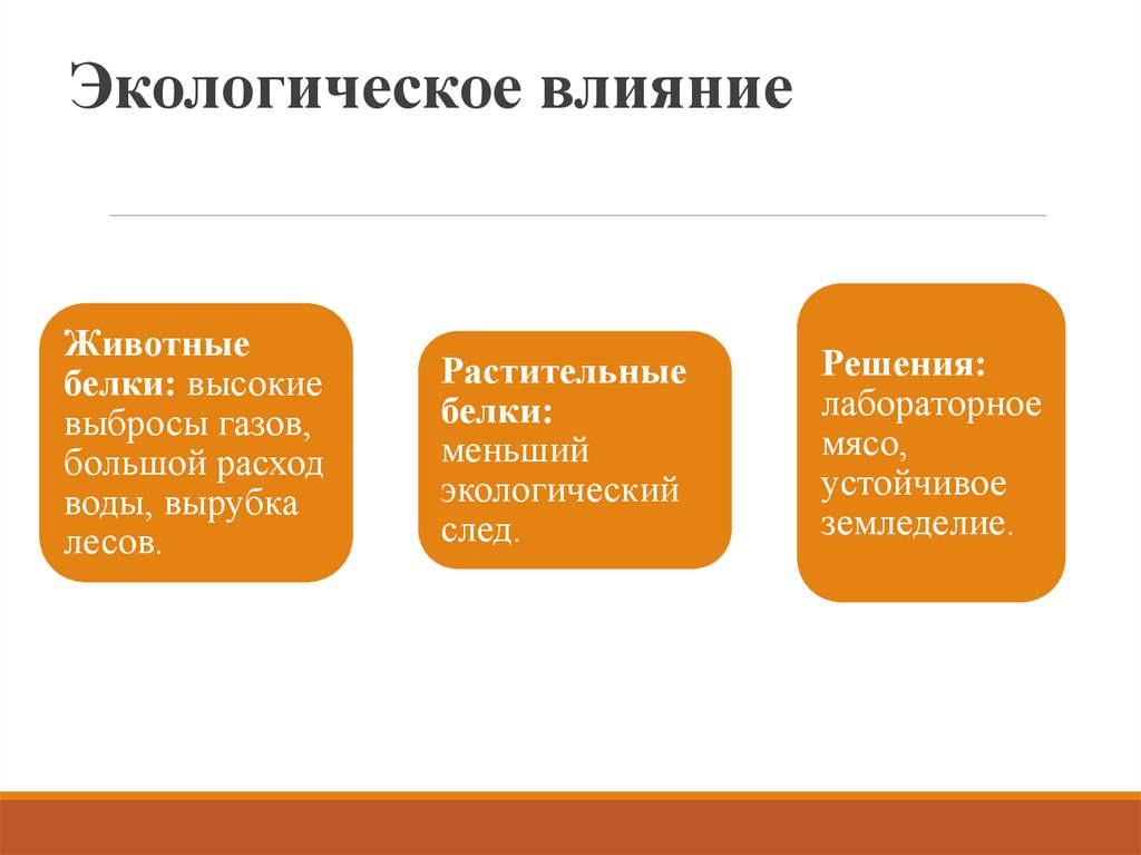 Экологическое влияние