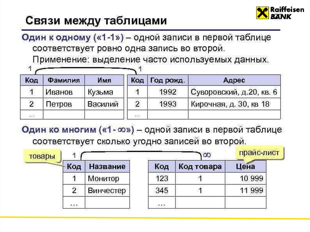 Связь “один-ко-многим”