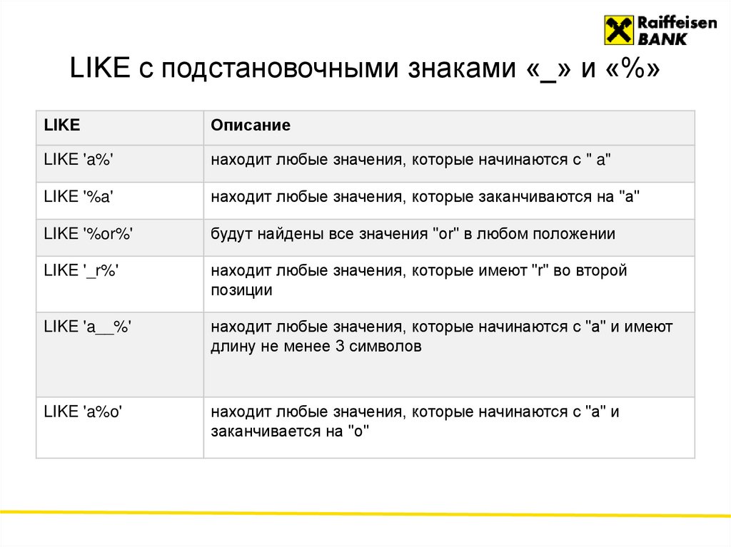 LIKE с подстановочными знаками «_» и «%»