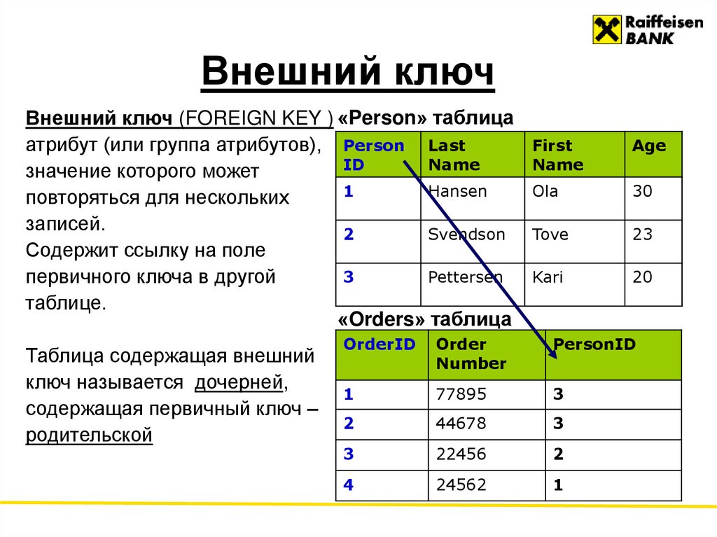 Внешний ключ