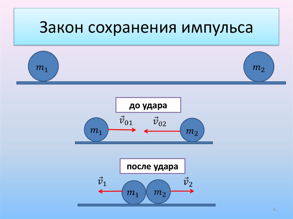 Закон сохранения импульса
