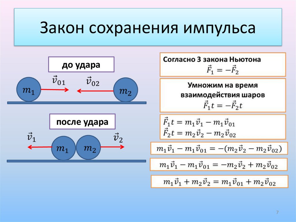Закон сохранения импульса