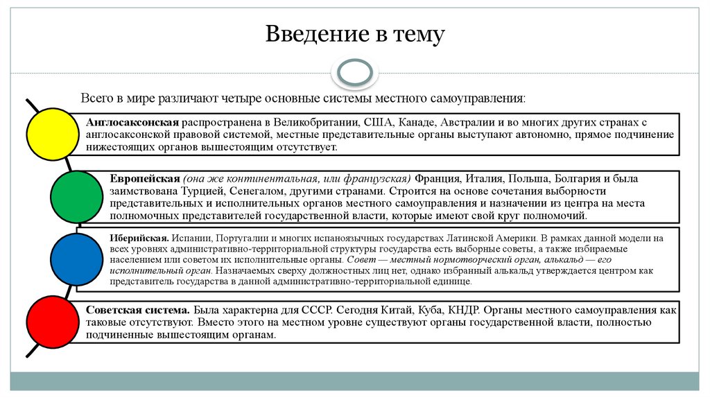 Введение в тему