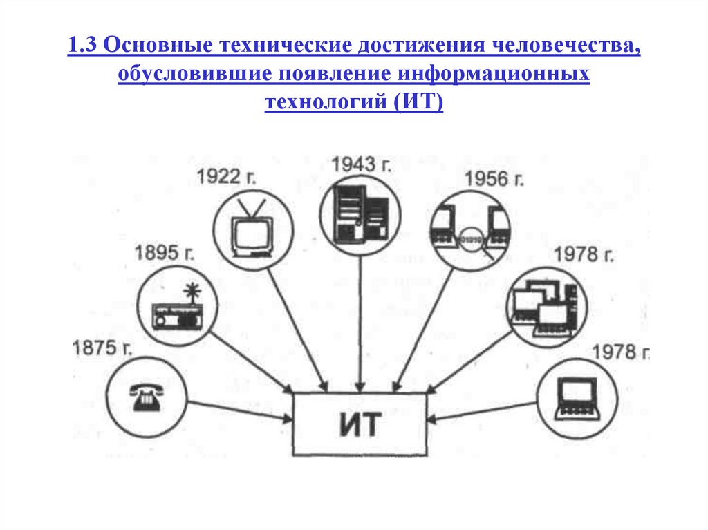1.3 Основные технические достижения человечества, обусловившие появление информационных технологий (ИТ)