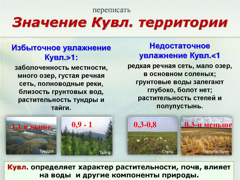 Значение Кувл. территории