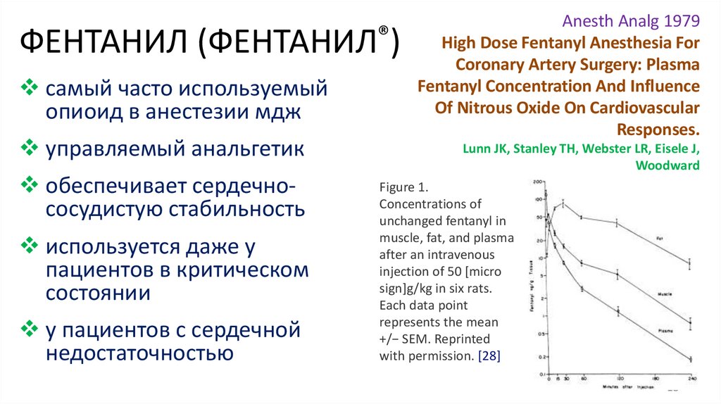 ФЕНТАНИЛ (ФЕНТАНИЛ®️)