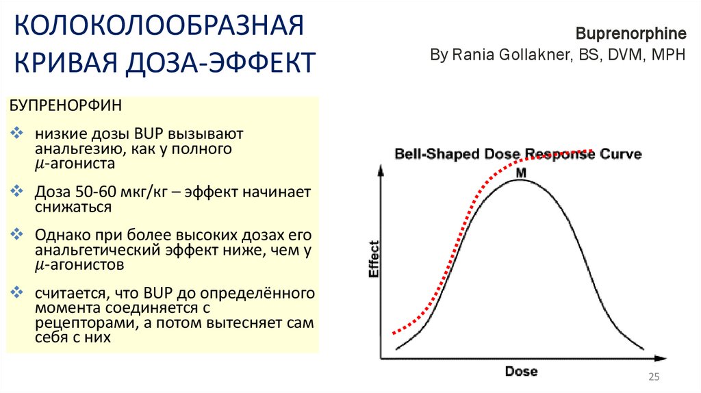 КОЛОКОЛООБРАЗНАЯ КРИВАЯ ДОЗА-ЭФФЕКТ