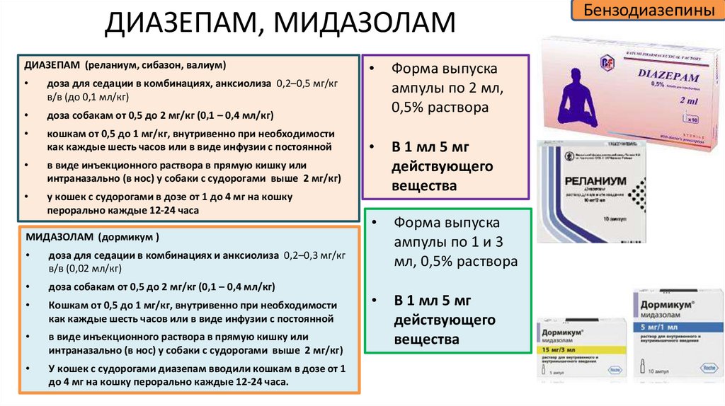 ДИАЗЕПАМ, МИДАЗОЛАМ
