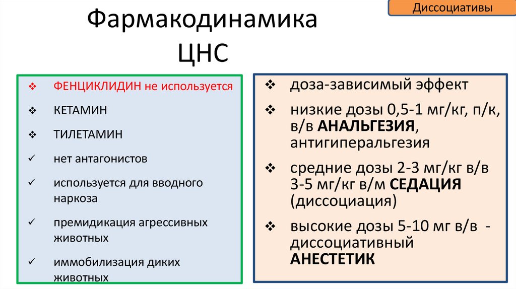 Фармакодинамика ЦНС