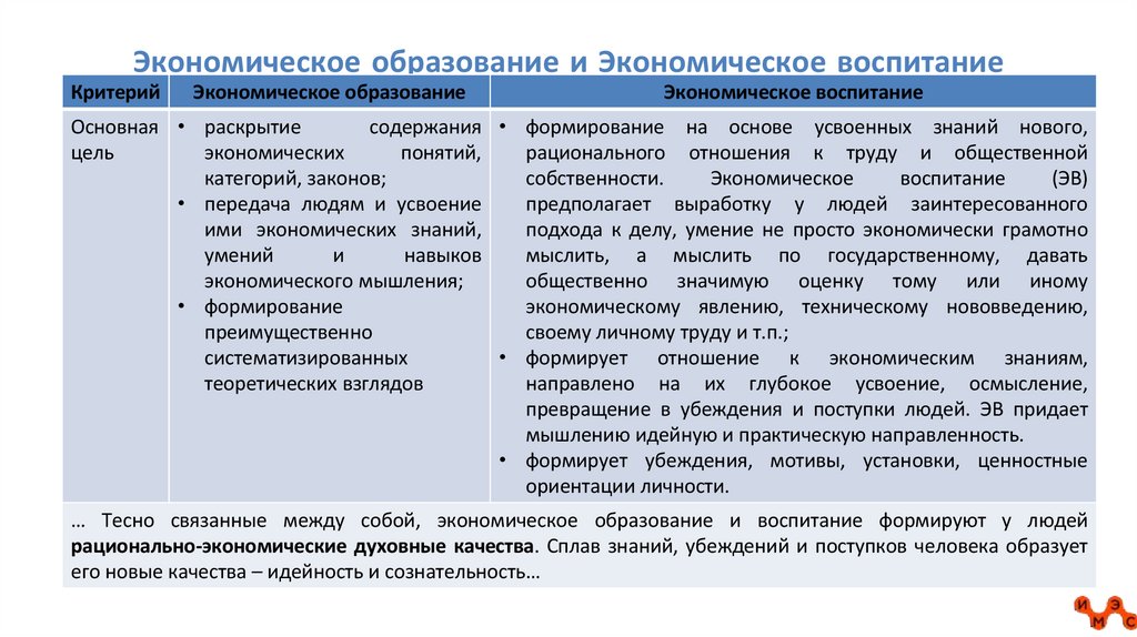 Экономическое образование и Экономическое воспитание