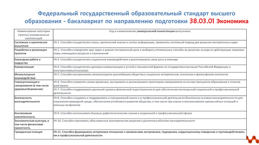 Федеральный государственный образовательный стандарт высшего образования - бакалавриат по направлению подготовки 38.03.01