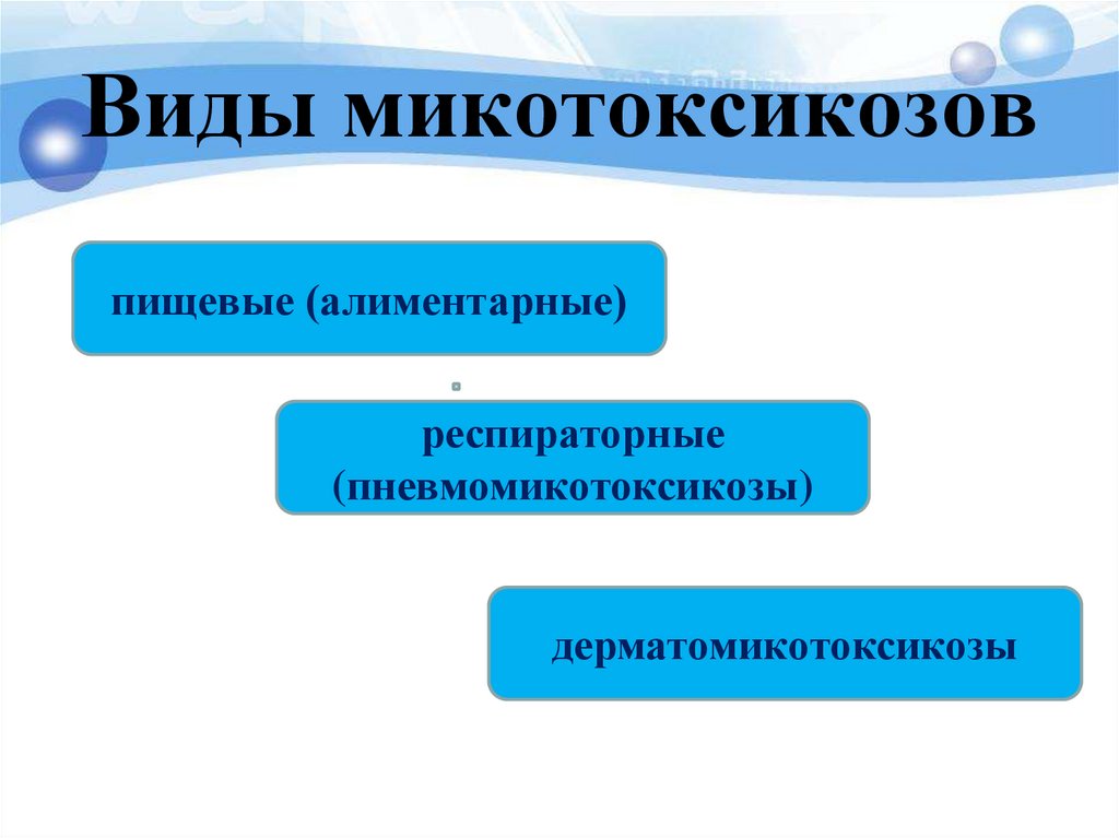 Виды микотоксикозов