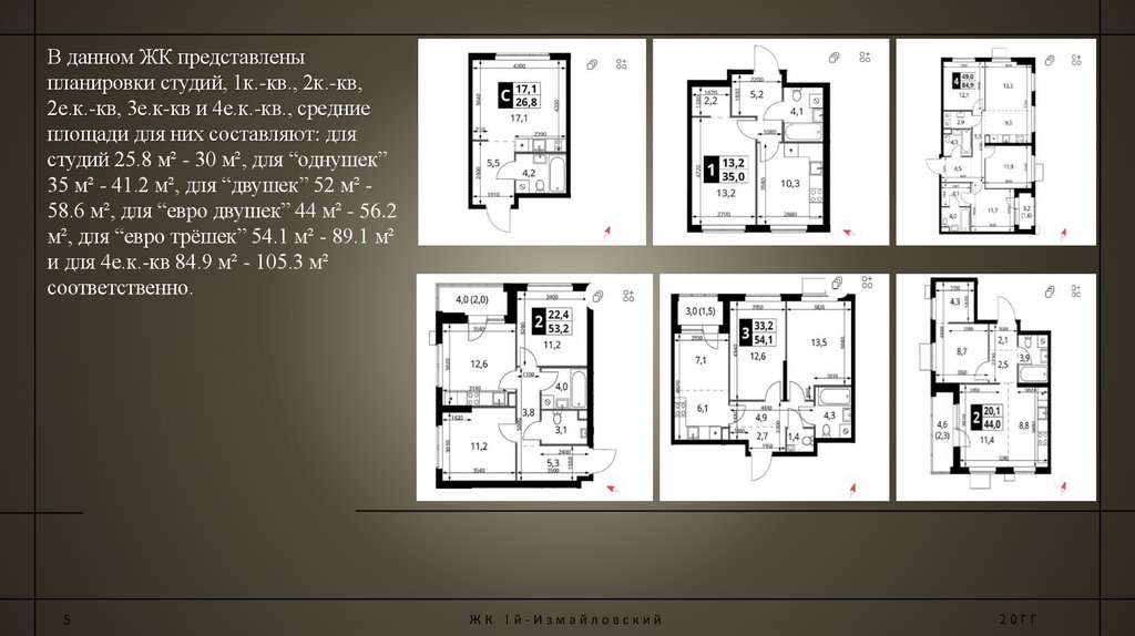 В данном ЖК представлены планировки студий, 1к.-кв., 2к.-кв, 2е.к.-кв, 3е.к-кв и 4е.к.-кв., средние площади для них составляют: