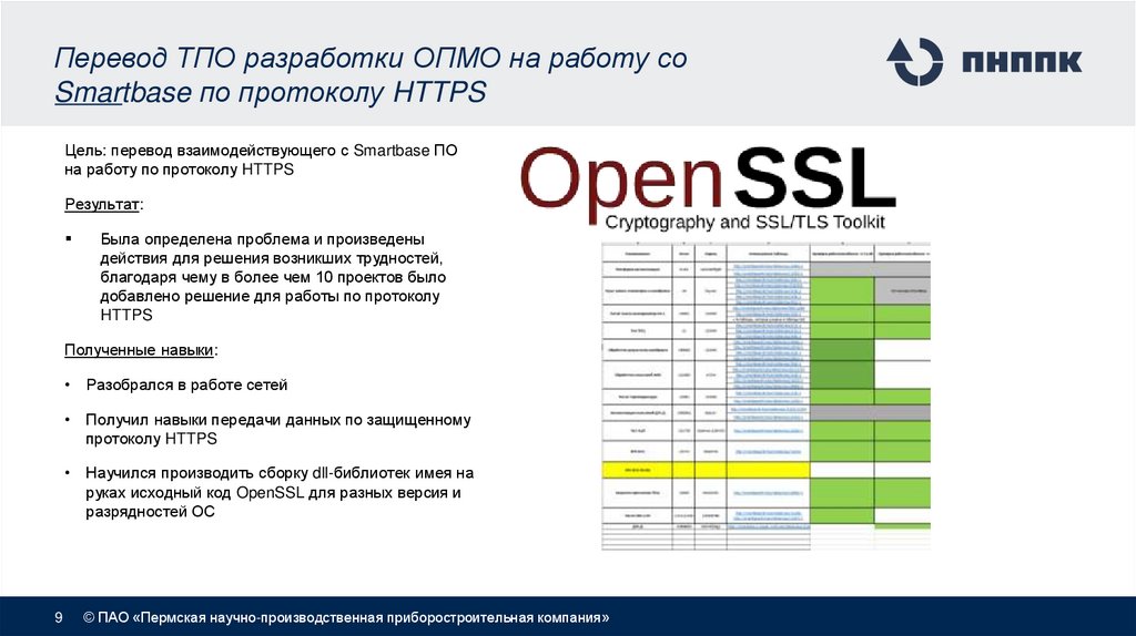 Перевод ТПО разработки ОПМО на работу со Smartbase по протоколу HTTPS