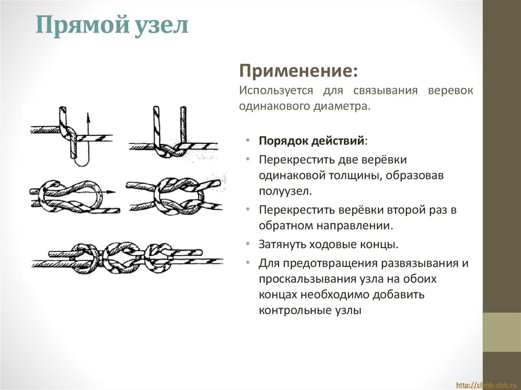 Прямой узел