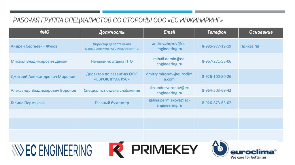 Рабочая группа специалистов со стороны ООО «ЕС ИНЖИНИРИНГ»