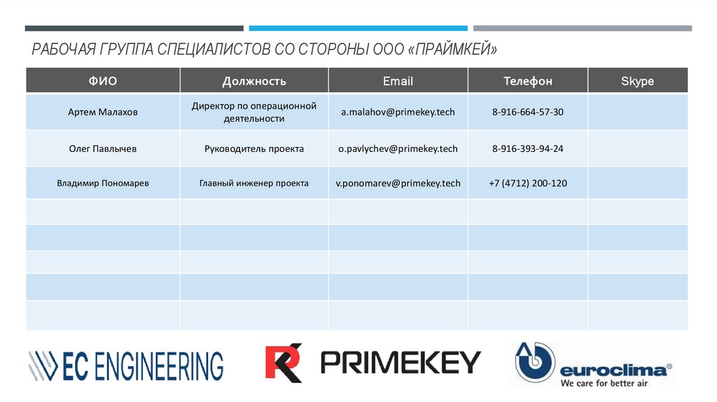 Рабочая группа специалистов со стороны ООО «ПРАЙМКЕЙ»