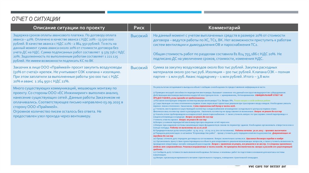 Отчет о ситуации
