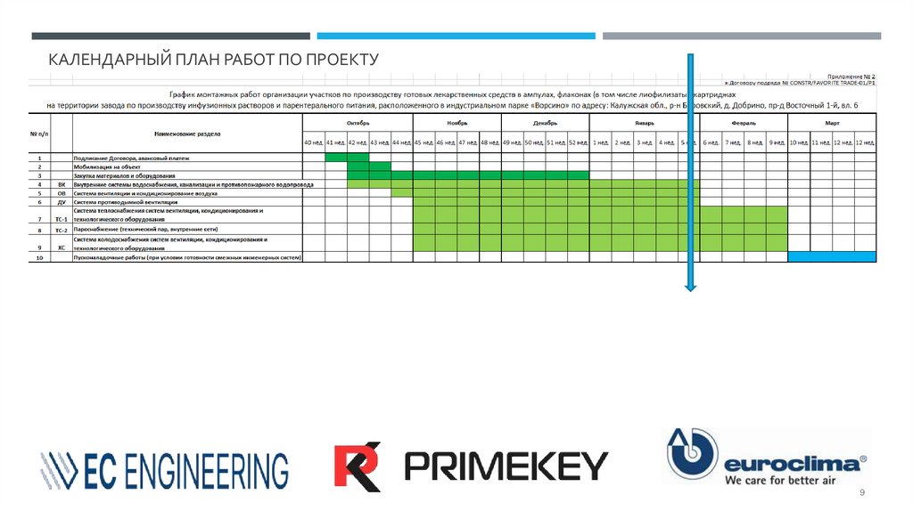 Календарный план работ по проекту