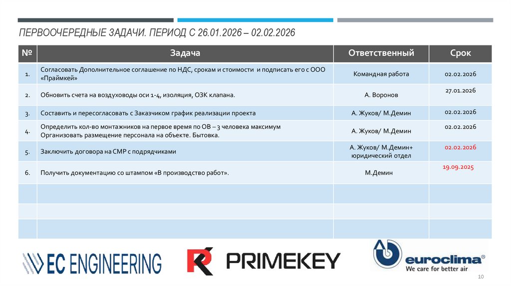 Первоочередные задачи. Период с 26.01.2026 – 02.02.2026