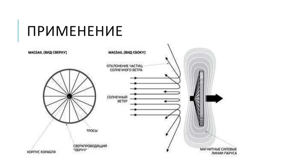 ПРИМЕНЕНИЕ