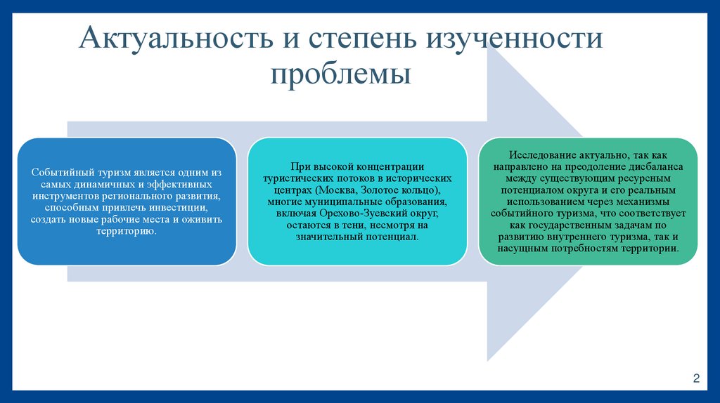 Актуальность и степень изученности проблемы