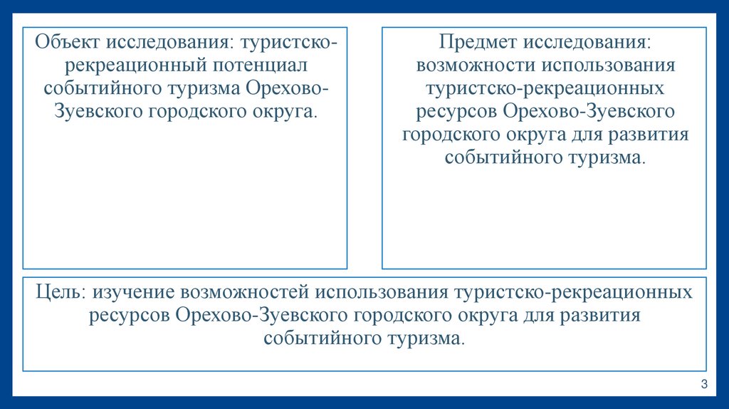 Цель: изучение возможностей использования туристско-рекреационных ресурсов Орехово-Зуевского городского округа для развития
