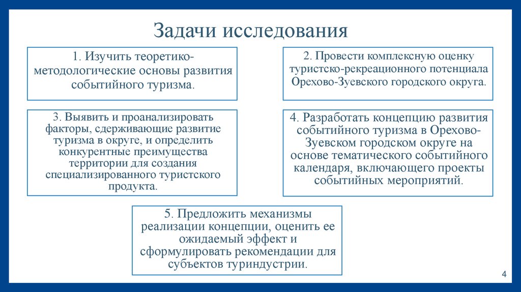 Задачи исследования