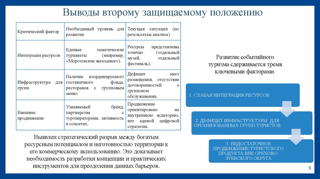 Выводы второму защищаемому положению