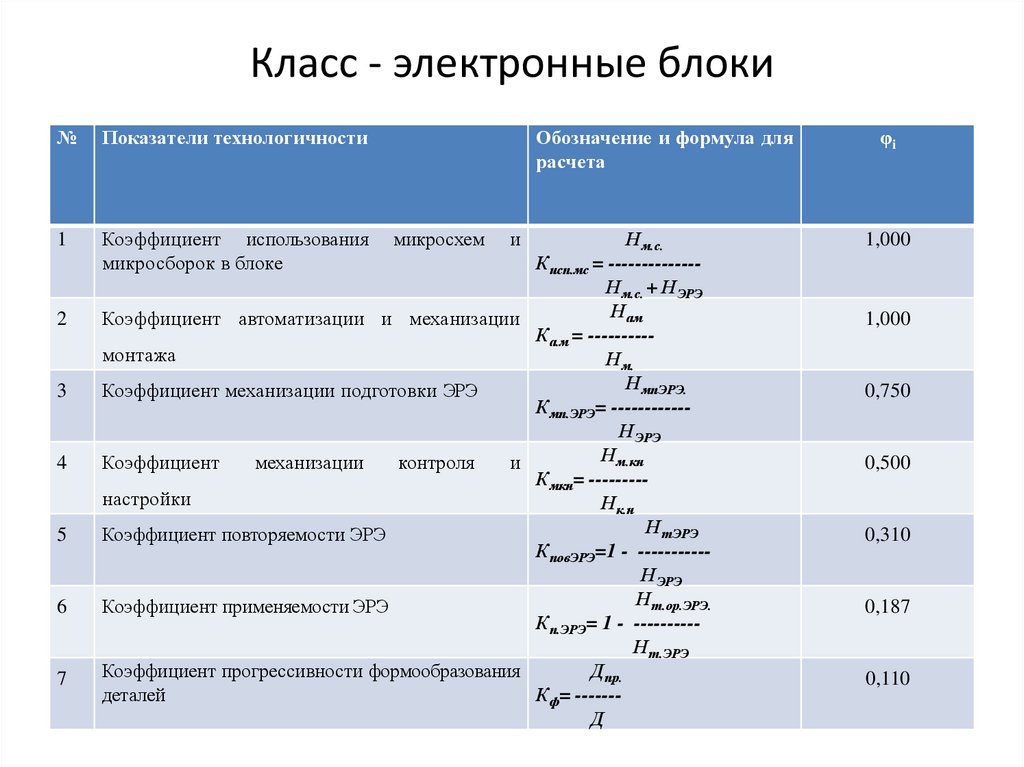 Класс - электронные блоки