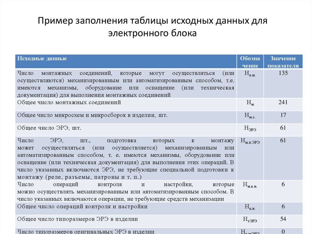 Пример заполнения таблицы исходных данных для электронного блока