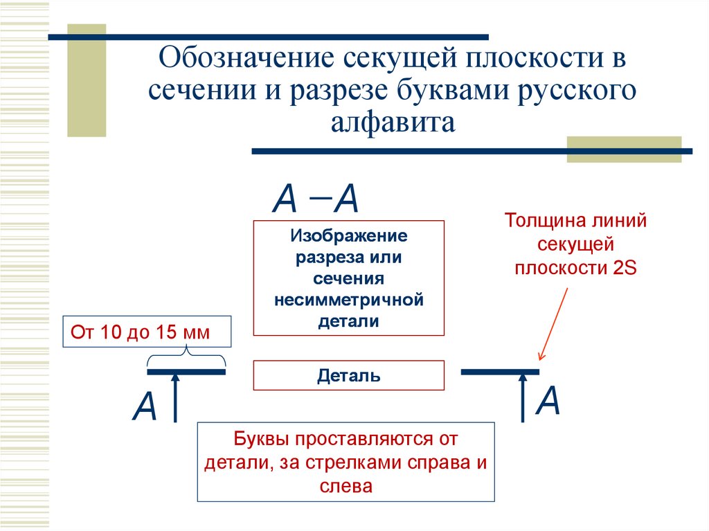 Обозначение секущей плоскости в сечении и разрезе буквами русского алфавита