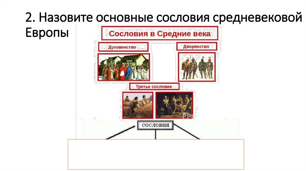2. Назовите основные сословия средневековой Европы