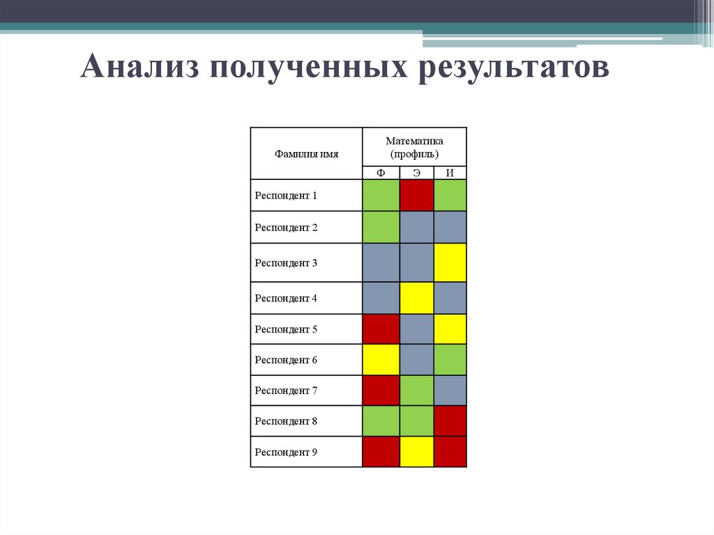Анализ полученных результатов