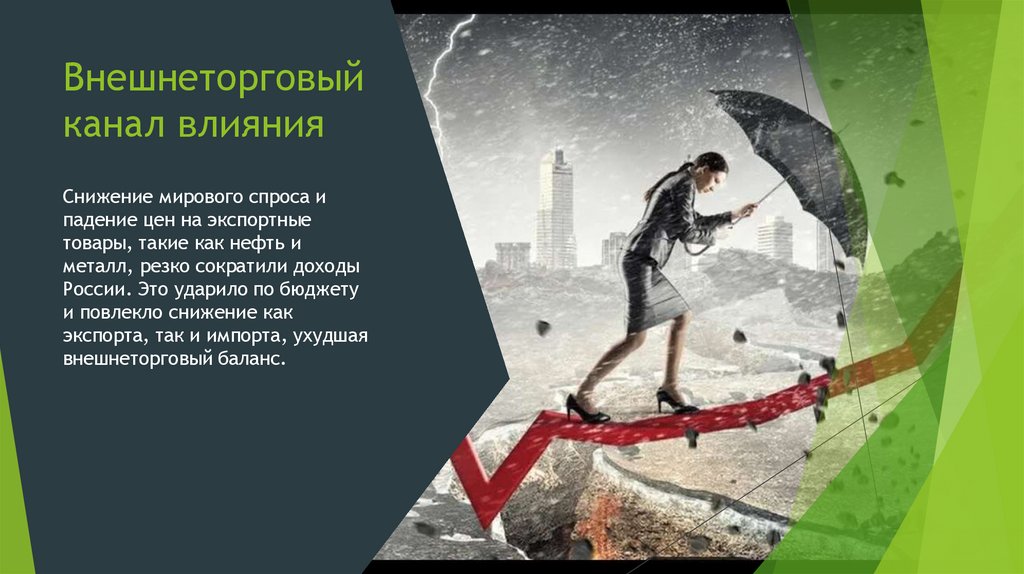 Внешнеторговый канал влияния