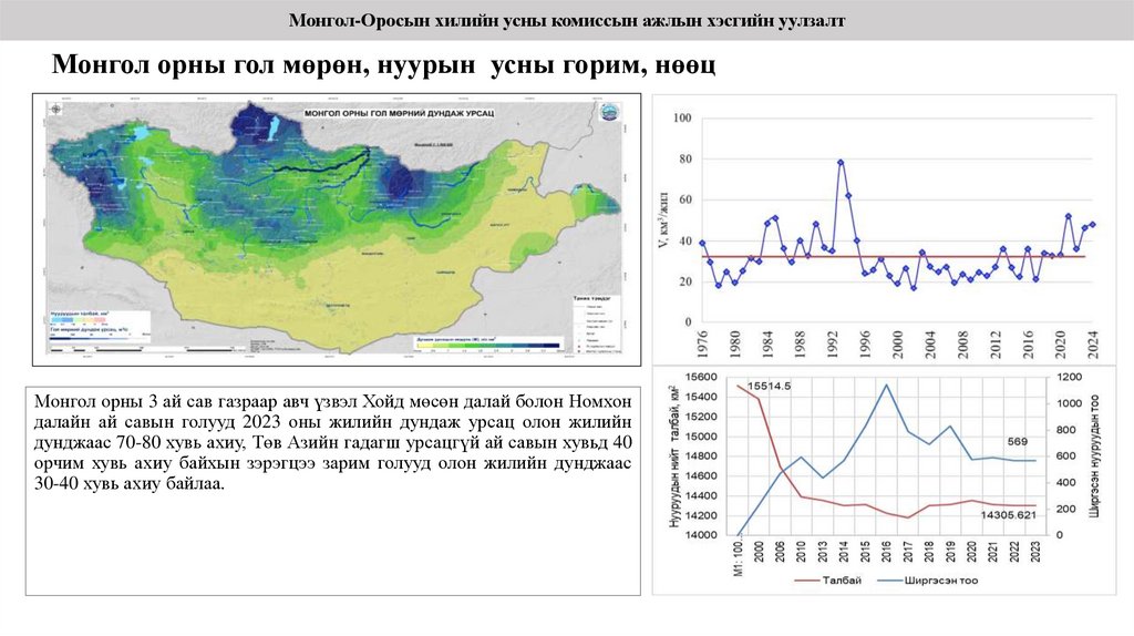 Монгол орны гол мөрөн, нуурын усны горим, нөөц