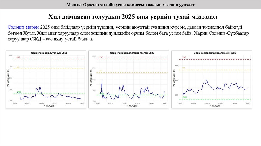 Хил дамнасан голуудын 2025 оны үерийн тухай мэдээлэл