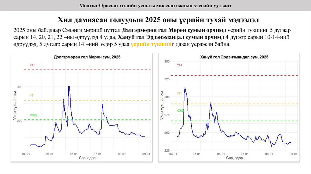 Хил дамнасан голуудын 2025 оны үерийн тухай мэдээлэл