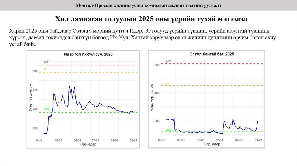 Хил дамнасан голуудын 2025 оны үерийн тухай мэдээлэл
