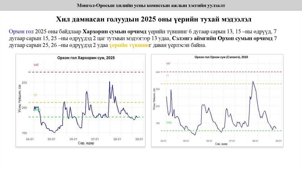 Хил дамнасан голуудын 2025 оны үерийн тухай мэдээлэл