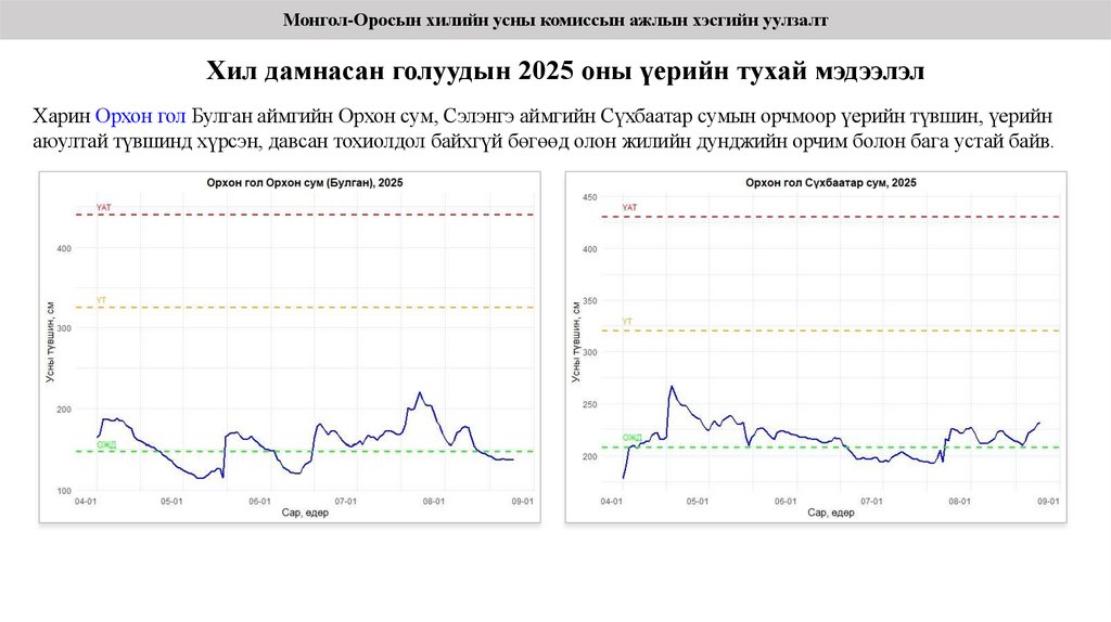 Хил дамнасан голуудын 2025 оны үерийн тухай мэдээлэл