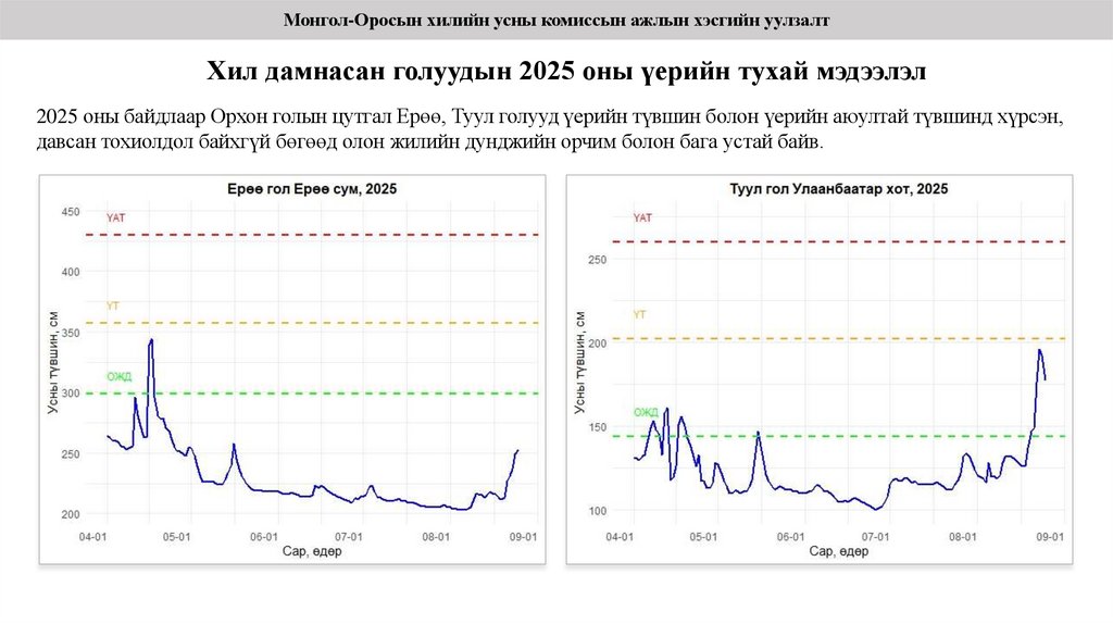 Хил дамнасан голуудын 2025 оны үерийн тухай мэдээлэл