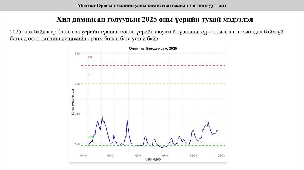 Хил дамнасан голуудын 2025 оны үерийн тухай мэдээлэл