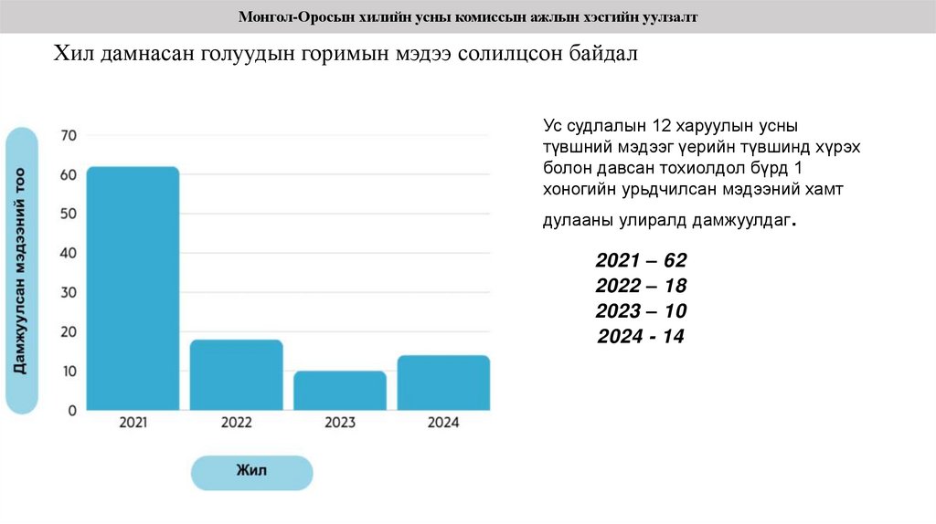 Хил дамнасан голуудын горимын мэдээ солилцсон байдал