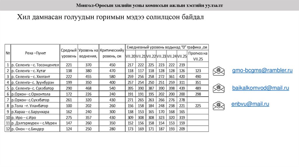 Хил дамнасан голуудын горимын мэдээ солилцсон байдал