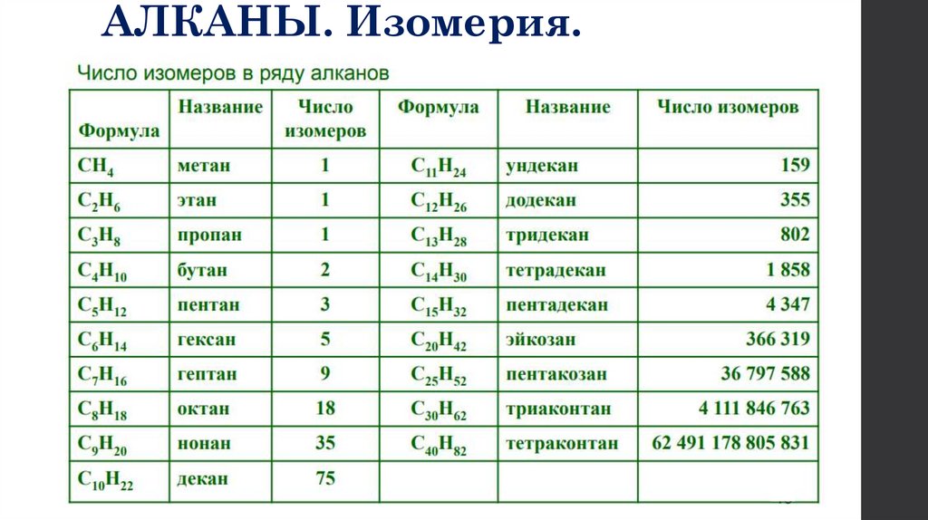 АЛКАНЫ. Изомерия.
