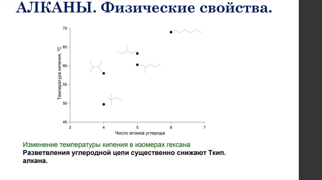 АЛКАНЫ. Физические свойства.
