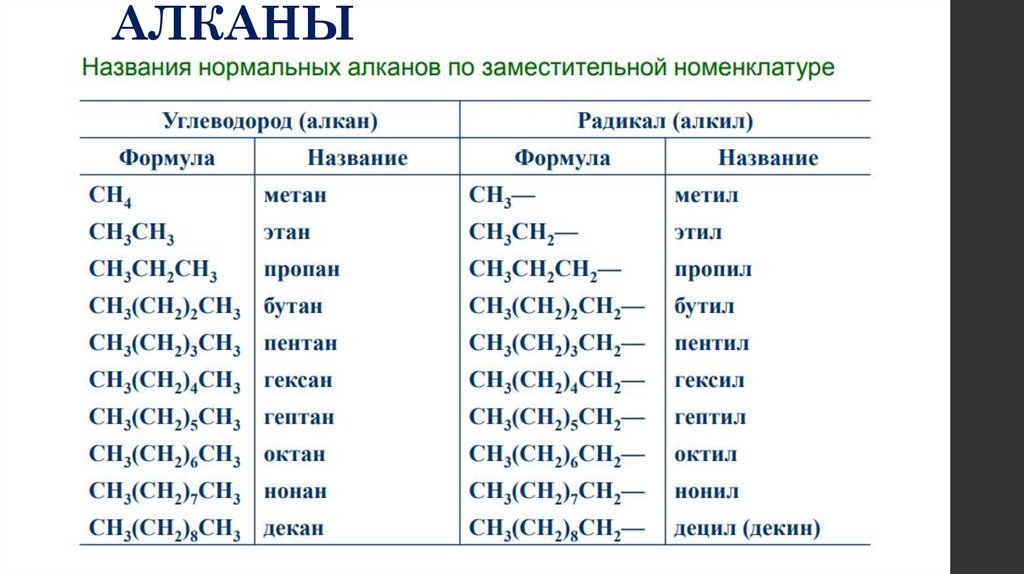 АЛКАНЫ