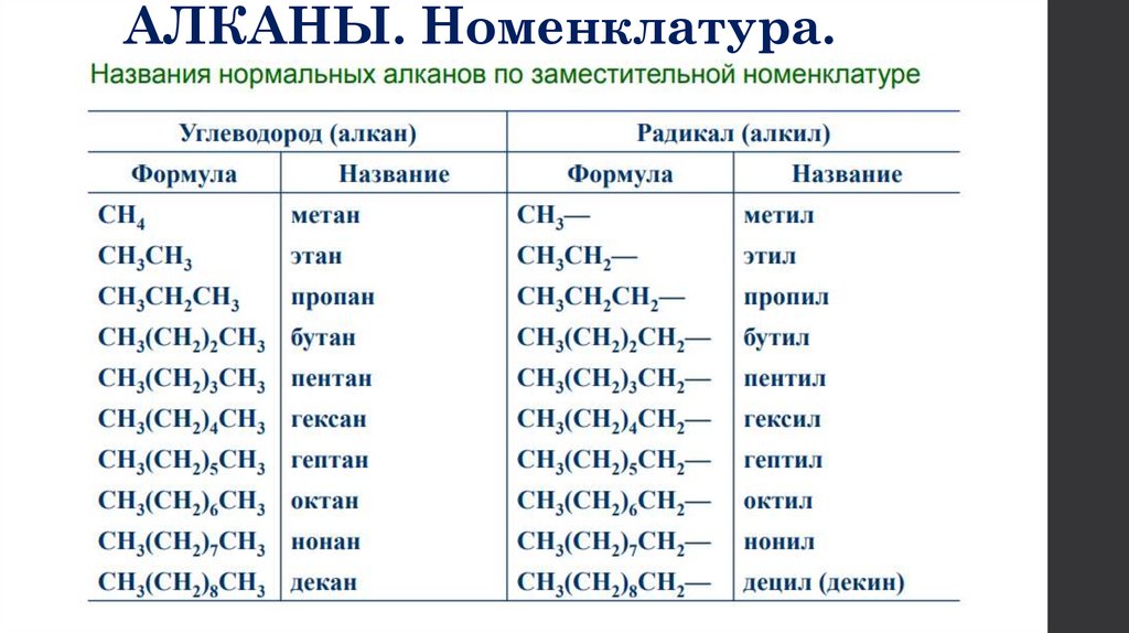АЛКАНЫ. Номенклатура.