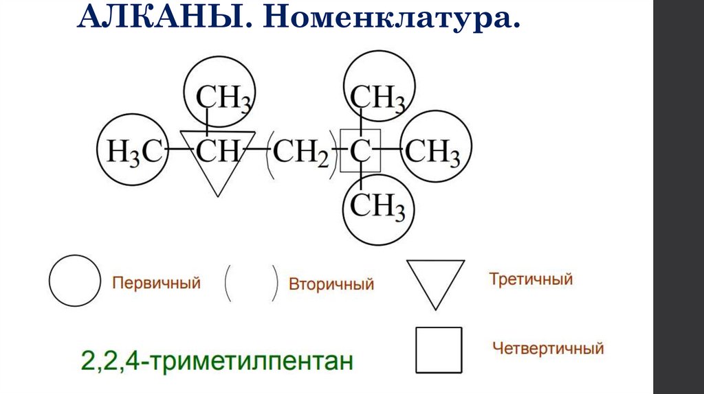 АЛКАНЫ. Номенклатура.